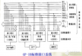 数字化医疗仪器及<b class='flag-5'>GP-IB</b>通用<b class='flag-5'>接口</b>总线的介绍