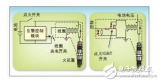 淺析<b class='flag-5'>汽車(chē)</b><b class='flag-5'>點(diǎn)火系統(tǒng)</b>中對(duì)智能IGBT技術(shù)的需求