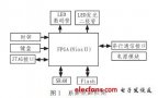 基于<b class='flag-5'>SOPC</b><b class='flag-5'>數(shù)據(jù)采集</b>與<b class='flag-5'>控制系統(tǒng)</b>的設計