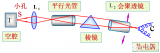 光的受激<b class='flag-5'>輻射</b>相關知識詳述