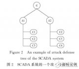 基于<b class='flag-5'>攻击</b><b class='flag-5'>防御</b>树和博弈论的评估方法