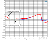 <b class='flag-5'>立體聲</b>超值條形<b class='flag-5'>音箱</b>參考設(shè)計(jì)套件測(cè)試數(shù)據(jù)分享