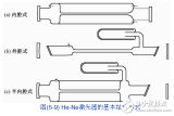 <b class='flag-5'>氣體</b><b class='flag-5'>激光器</b>相關(guān)知識詳解