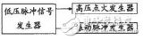 手持式<b class='flag-5'>汽車</b><b class='flag-5'>轉速表</b>計量檢定裝置的設計方案