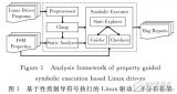 Linux驅(qū)動(dòng)程序缺陷檢測(cè)研究