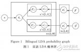 基于雙語LDA的跨語言<b class='flag-5'>文本</b>相似度計(jì)算方法