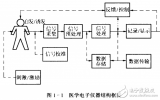 <b class='flag-5'>医学</b>电子<b class='flag-5'>仪器</b>的结构和原理及设计的介绍