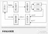 光电开关及基于<b class='flag-5'>Labview</b>与<b class='flag-5'>交流</b><b class='flag-5'>伺服</b><b class='flag-5'>电机</b>的<b class='flag-5'>车辆</b>换挡杆试验<b class='flag-5'>系统</b>的研究