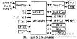 AT91SAM926汽车<b>记录仪</b>解析