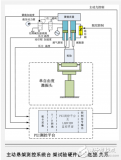 基于PXI平臺(tái)的<b class='flag-5'>主動(dòng)</b>懸架臺(tái)架<b class='flag-5'>試驗(yàn)</b>測(cè)控<b class='flag-5'>系統(tǒng)</b>的介紹