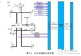 汽车EHB<b class='flag-5'>系统</b>的工作原理及<b class='flag-5'>总体方案</b>的设计