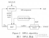 基于故障树最小割集<b class='flag-5'>求解</b>算法