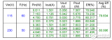 <b class='flag-5'>85VAC-265VAC</b> 輸入、5<b class='flag-5'>V7.5W</b> 低成本、小尺寸反激電路測試數(shù)據(jù)