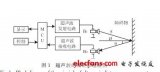 <b>超声波</b>测距系统接收<b>电路</b>研究