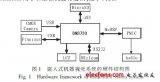 <b>嵌入式</b>机器<b>视觉系统</b>优化研究