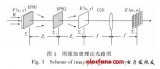 基于計算全息的菲<b class='flag-5'>涅</b>爾雙隨機相位加密技術