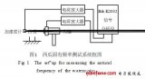 <b class='flag-5'>西瓜</b>成熟度無損檢驗的沖擊振動方法