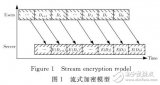 基于<b class='flag-5'>AES</b>并行<b class='flag-5'>加密</b>算法