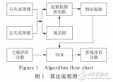 基于视差图图像<b class='flag-5'>质量</b><b class='flag-5'>评价</b>