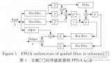 基于單圖像<b class='flag-5'>向?qū)?/b>濾波器的整數(shù)FPGA設(shè)計(jì)結(jié)構(gòu)