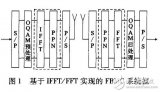 面向<b class='flag-5'>5G</b>的新型<b class='flag-5'>多載波</b>傳輸技術