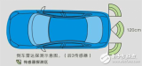 <b class='flag-5'>泊车</b>辅助装置：没有<b class='flag-5'>超声波</b><b class='flag-5'>传感器</b>，就没有我的今天