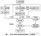 嵌入式<b class='flag-5'>OSEK</b><b class='flag-5'>配置</b>器的设计方案