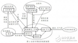 ATmega128<b class='flag-5'>出租車</b><b class='flag-5'>調度</b>中心<b class='flag-5'>系統(tǒng)</b><b class='flag-5'>設計方案</b>