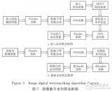 圖像盲檢測穩健<b class='flag-5'>數字</b><b class='flag-5'>水印</b><b class='flag-5'>算法</b>