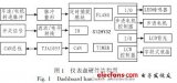 基于MC9S12HY32的<b class='flag-5'>电动汽车</b><b class='flag-5'>仪表盘</b>设计