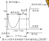 <b class='flag-5'>氣</b><b class='flag-5'>敏</b><b class='flag-5'>傳感器</b>等半導體<b class='flag-5'>傳感器</b>的介紹