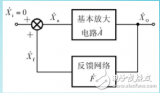 正弦波<b class='flag-5'>振荡电路</b>的<b class='flag-5'>振荡</b><b class='flag-5'>条件</b>介绍