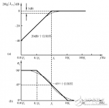 放大电路<b class='flag-5'>频率响应</b>相关知识的解析