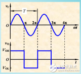 <b class='flag-5'>非</b><b class='flag-5'>正弦</b><b class='flag-5'>信號</b><b class='flag-5'>產(chǎn)生</b><b class='flag-5'>電路</b>相關(guān)知識的介紹