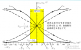 <b class='flag-5'>差</b><b class='flag-5'>分式</b><b class='flag-5'>放大</b><b class='flag-5'>電路</b>的傳輸特性介紹