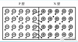 <b class='flag-5'>PN</b><b class='flag-5'>結(jié)</b>的形成、<b class='flag-5'>單向?qū)щ?/b>性和電容效應(yīng)等知識(shí)的解析