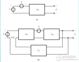 <b class='flag-5'>负反馈</b>对<b class='flag-5'>放大</b><b class='flag-5'>电路</b><b class='flag-5'>性能</b>的影响及抑制<b class='flag-5'>反馈</b>环内噪声的方法介绍