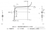 稳压<b class='flag-5'>二极管</b>和激光<b class='flag-5'>二极管</b>等特殊<b class='flag-5'>二极管</b>相关知识解析