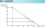 負反饋放大電路的<b class='flag-5'>頻率響應</b>