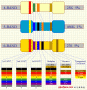 最新<b class='flag-5'>電阻</b><b class='flag-5'>色環(huán)</b>的識(shí)別教程 軟件下載