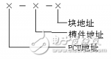 ABB的DCS<b class='flag-5'>功能</b><b class='flag-5'>碼</b>中文說(shuō)明