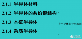 <b class='flag-5'>半導(dǎo)體</b>的導(dǎo)電機(jī)制及其<b class='flag-5'>基礎(chǔ)知識(shí)</b>介紹