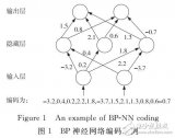 <b class='flag-5'>BP</b>神經(jīng)<b class='flag-5'>網(wǎng)絡(luò)</b>MapReduce<b class='flag-5'>訓(xùn)練</b>