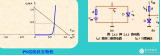 <b class='flag-5'>二极管</b>基本电路及其<b class='flag-5'>分析</b>方法和应用举例