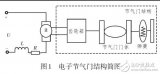 PID型云模型<b class='flag-5'>控制</b>器在<b class='flag-5'>电子</b><b class='flag-5'>节气门</b>中的应用