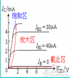 <b class='flag-5'>BJT</b>的电流分配与放大原理等<b class='flag-5'>知识</b>的解析