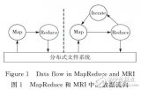 面向<b class='flag-5'>并行</b>迭代的<b class='flag-5'>MapReduce</b><b class='flag-5'>模型</b>