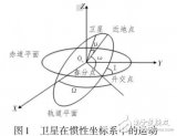 基于STK的MEO<b>卫星通信</b>系统的仿真