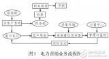 基于B/S结构的电<b class='flag-5'>能量</b>信息<b class='flag-5'>采集</b>与监控<b class='flag-5'>系统</b>