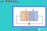 PN<b class='flag-5'>结电容</b>效应的解析